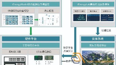 智慧園區(qū)—數(shù)字孿生管控系統(tǒng)是什么的？