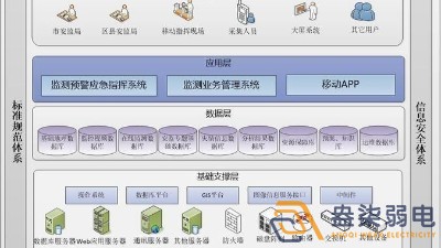 安全生產(chǎn)監(jiān)測預(yù)警平臺如何搭建？