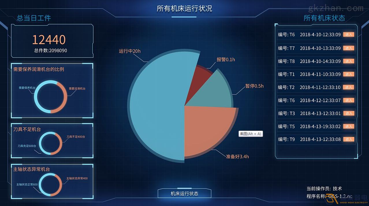 工廠車(chē)間如何進(jìn)行有效管控人數(shù)？