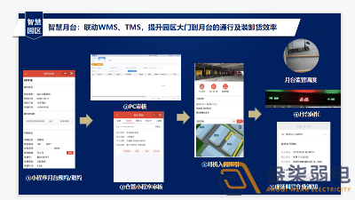 園區(qū)數(shù)字月臺系統(tǒng)有啥作用？