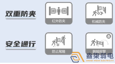 速通門在不同場景下站崗起到哪些作用？
