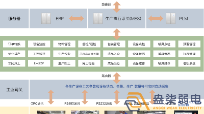 成都弱電工廠—MES追溯管理系統(tǒng)是什么樣？