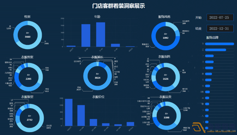 連鎖店如何做到客流統(tǒng)計(jì)？