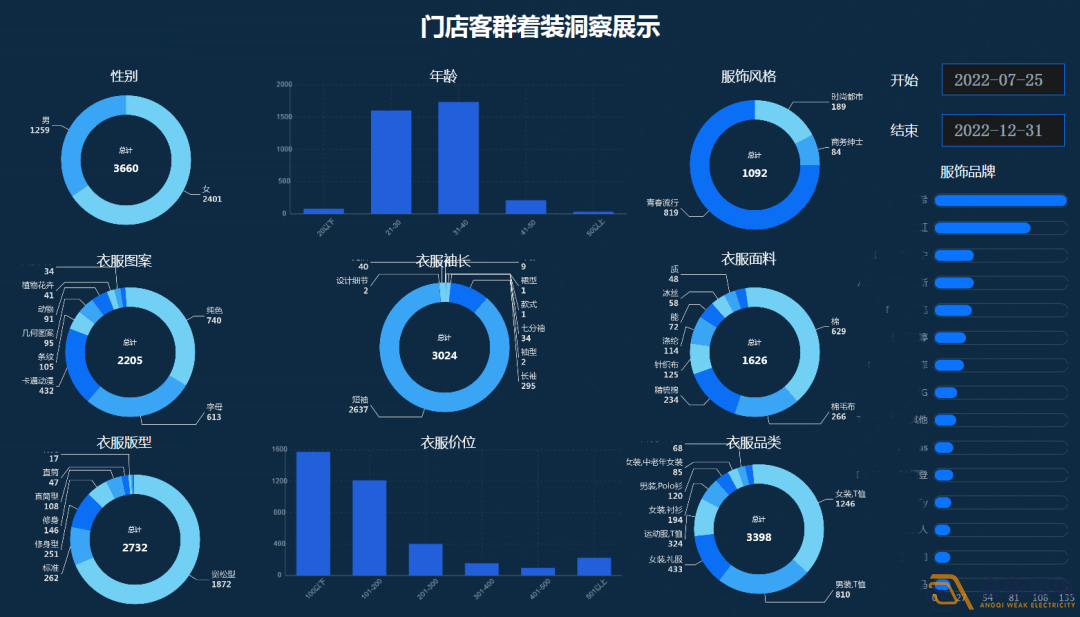 連鎖店如何做到客流統(tǒng)計(jì)？