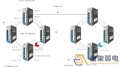 成都007弱電帶你認(rèn)識(shí)，什么叫作環(huán)網(wǎng)交換機(jī)？