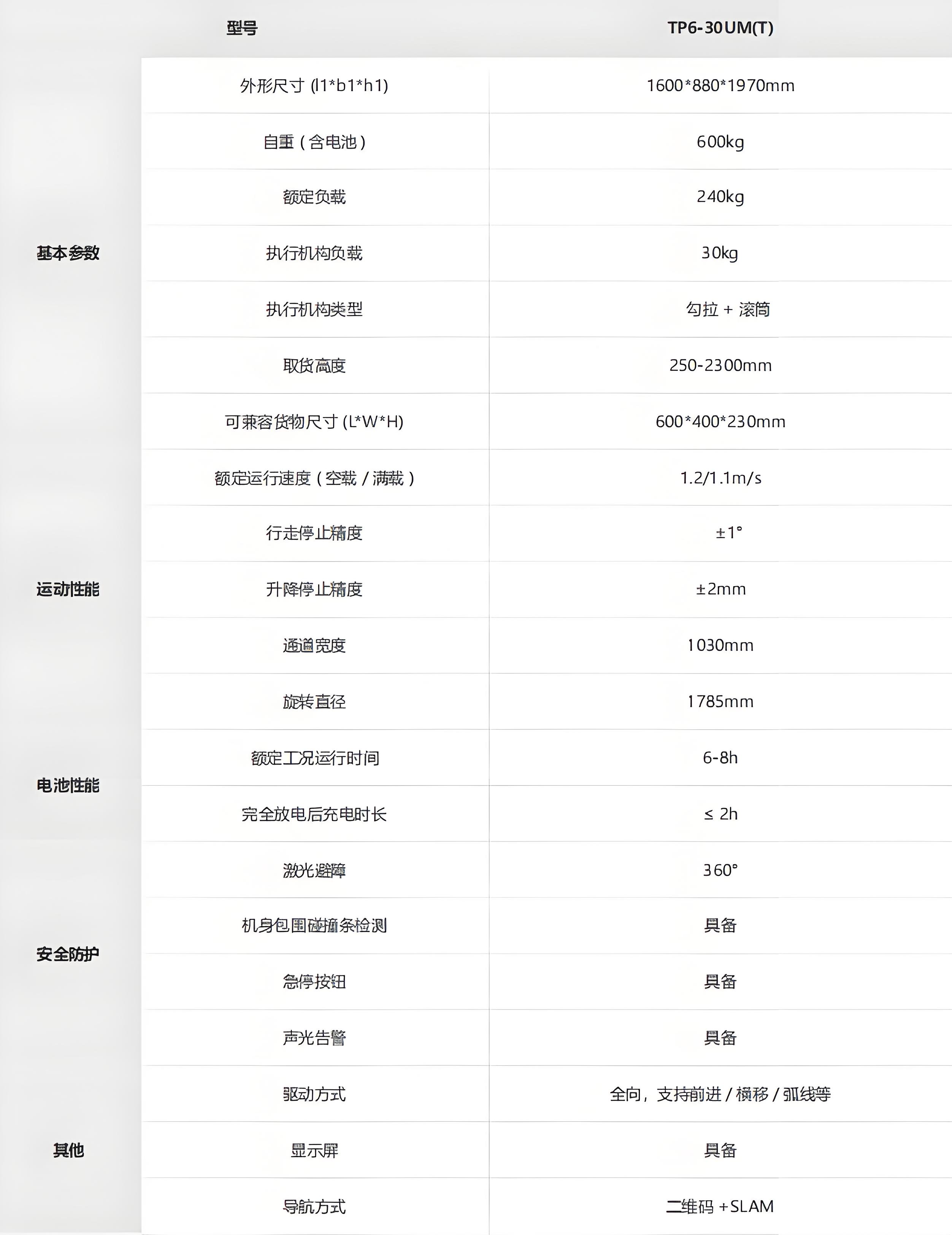 ?？?潛伏叉取機(jī)器人技術(shù)參數(shù)