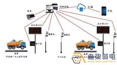 石料廠為什么需要智能化管理系統(tǒng)？