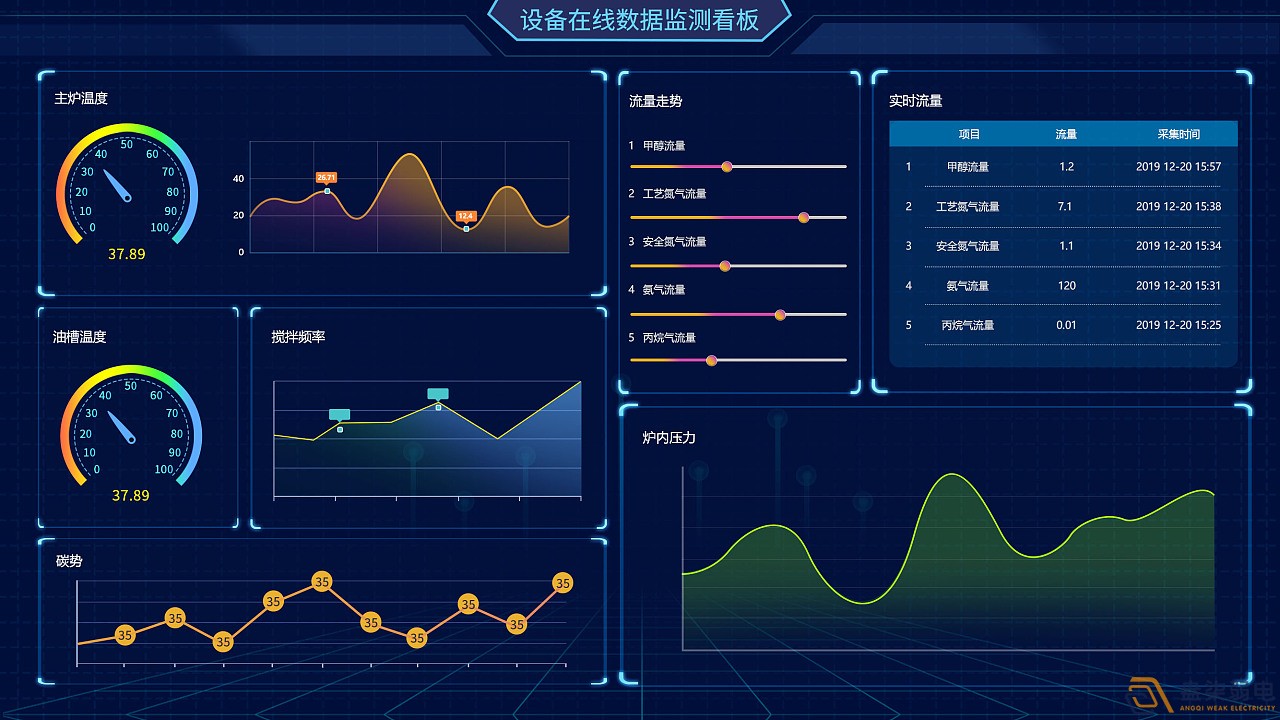 成都綿陽弱電—工廠可視化管理可以帶來哪些便利？