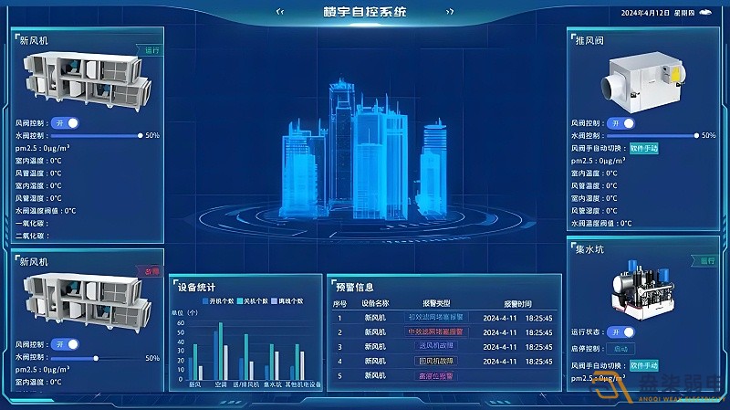 辦公樓如何可視化系統(tǒng)管理？