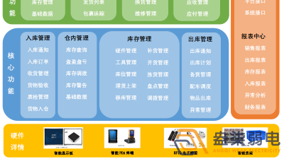 智能倉(cāng)儲(chǔ)管理系統(tǒng)帶來(lái)哪些便利？